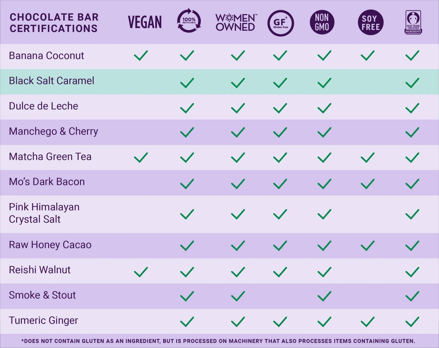 Vosges  - Dulce de Leche Chocolate Bar
